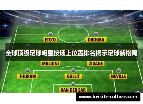 全球顶级足球明星按场上位置排名揭示足球新格局